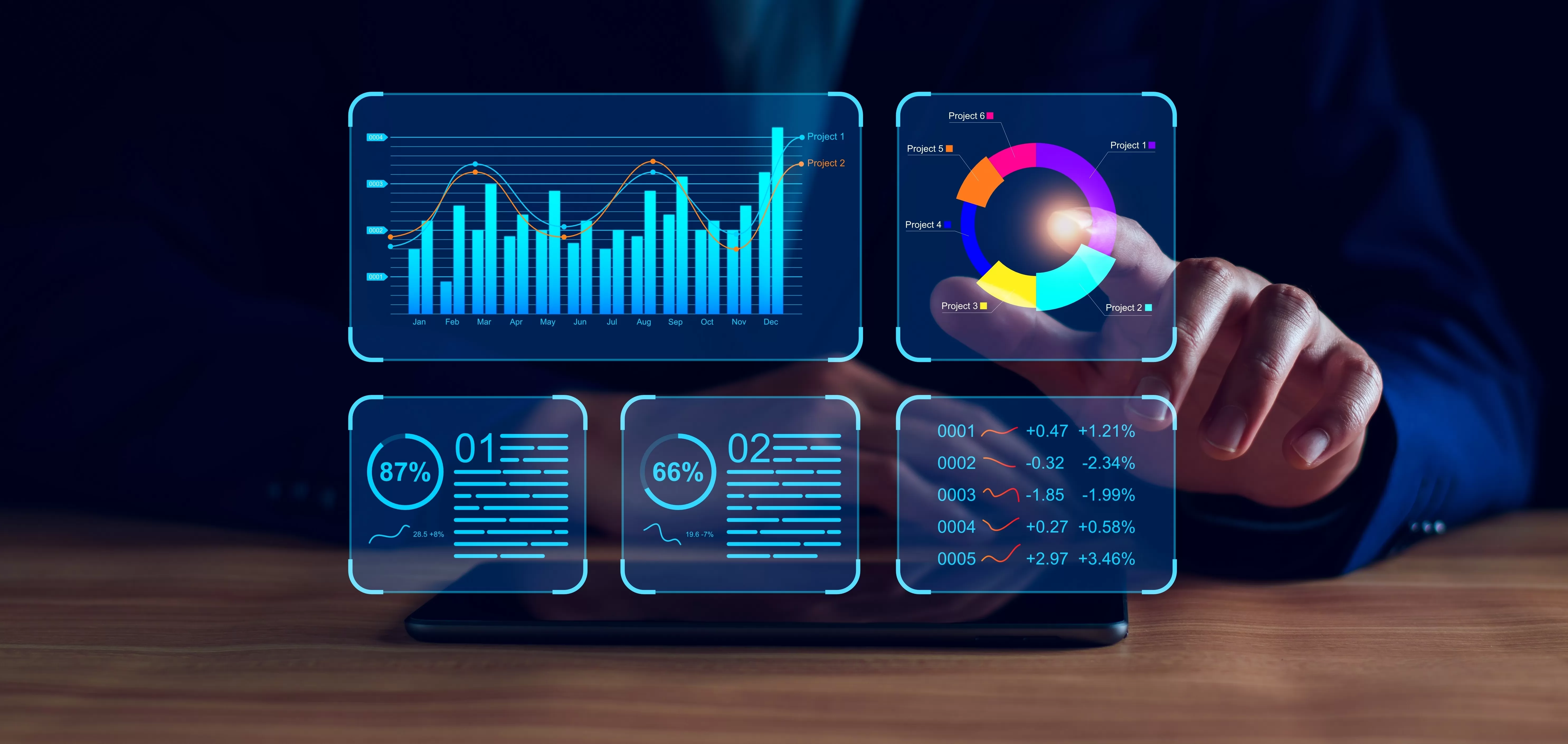 Dashboard committente